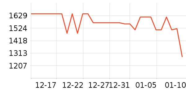 vivo�ֻ���ʷ�۸�