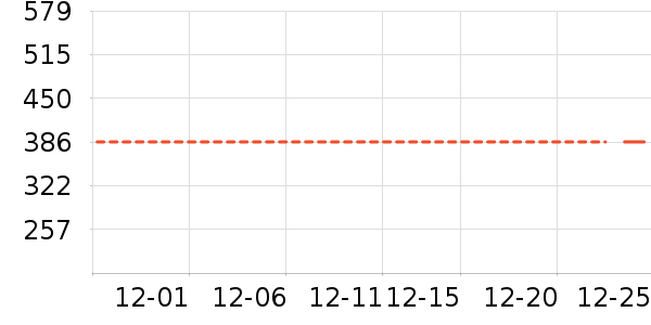 ��֯��ʷ�۸�