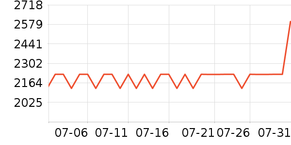 ����ϴ�»���ʷ�۸�