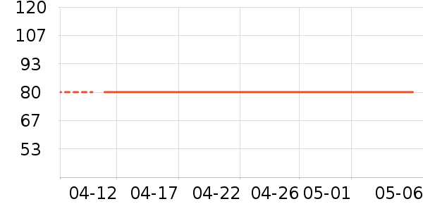 �춹T����ʷ�۸�