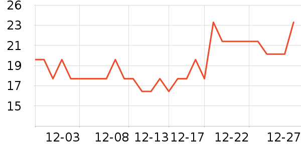 ���������ʷ�۸�