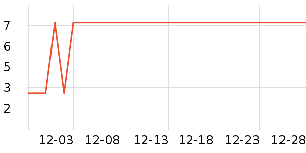 ����Ʒ������������ʷ�۸�