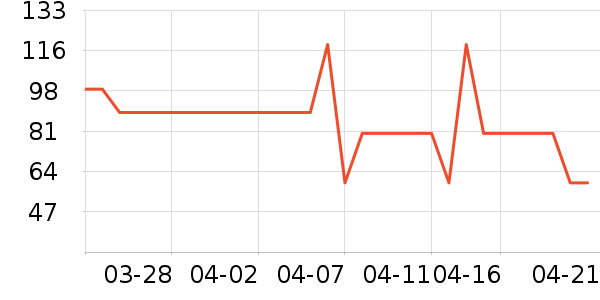 Ůʽ������ʷ�۸�