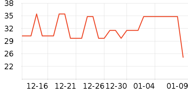 ̩��������ʷ�۸�