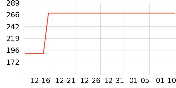 ����Űײ���ʷ�۸�