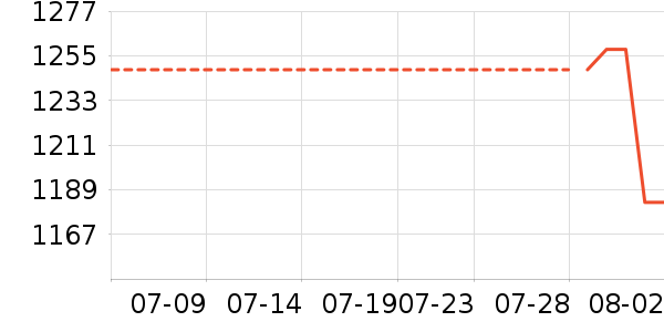 ����ϴ��������ʷ�۸�