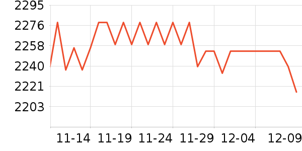 OPPO�ֻ���ʷ�۸�