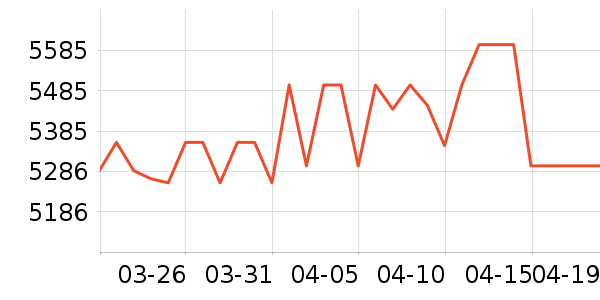 OPPO�ֻ���ʷ�۸�