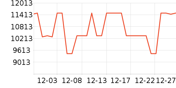 ���ŵ�����ʷ�۸�