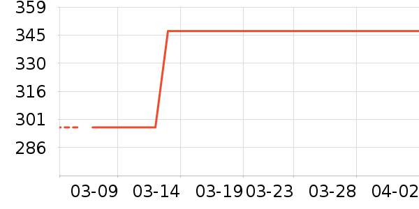 ������Ӥ��Ӫ����ʷ�۸�