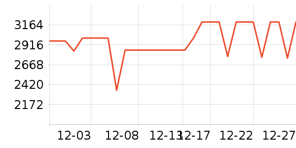 ����ϴ�»���ʷ�۸�