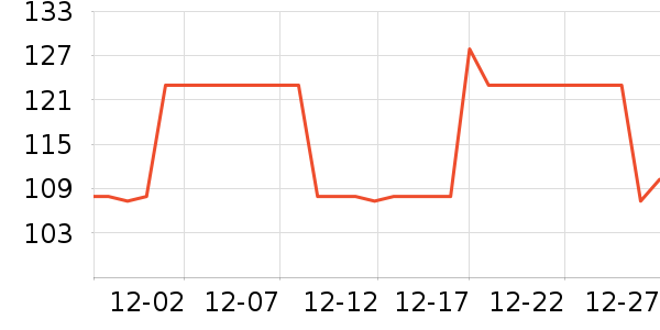 ����ֵ����г���/�����ʷ�۸�