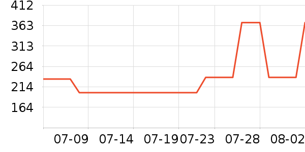 �������޷���ʷ�۸�