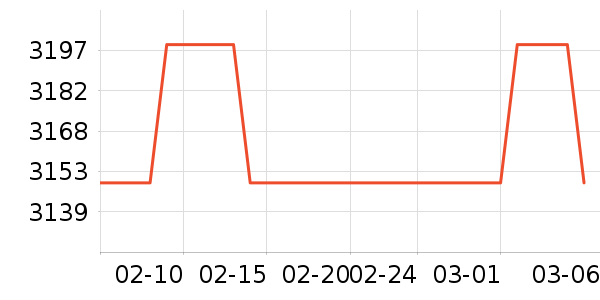 ��ҫ�ֻ���ʷ�۸�