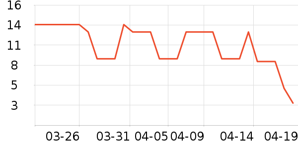 ����Ʒ���ݵ���ʷ�۸�