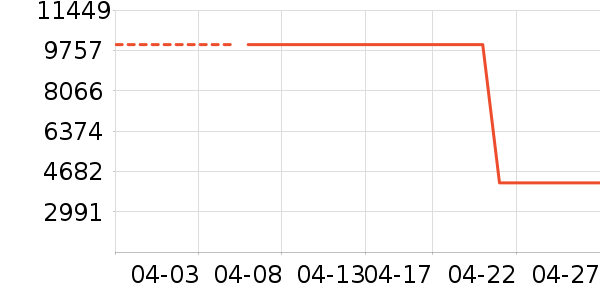 vivo�ֻ���ʷ�۸�