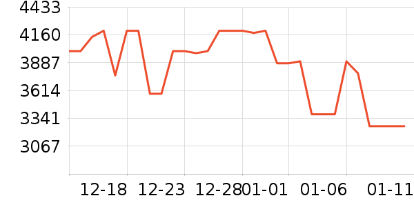 vivo�ֻ���ʷ�۸�