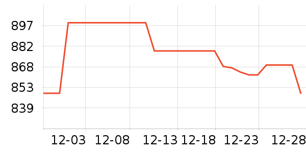 ����δ֪����������ʷ�۸�