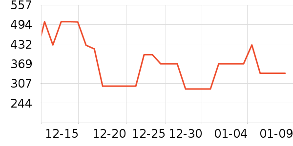 ˹�����ͯ���޷���ʷ�۸�