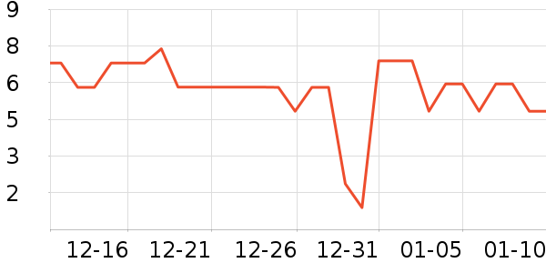 ����Ʒ�Ƴ���������ʷ�۸�