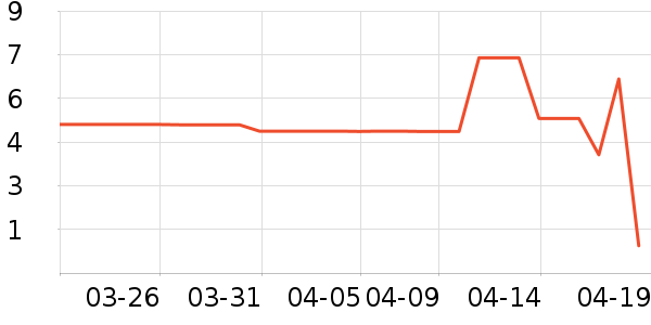 ����Ʒ�Ƴ���������ʷ�۸�