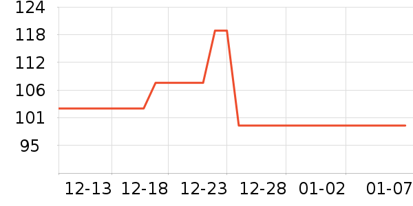 �����˶�����ʷ�۸�