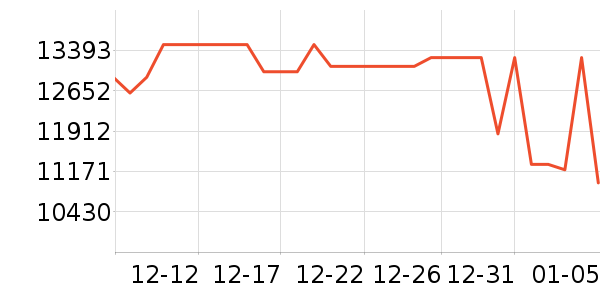 ���ܵ���/΢�������ʷ�۸�