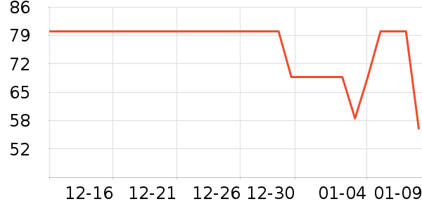 è��˯��/�Ҿӷ���װ��ʷ�۸�