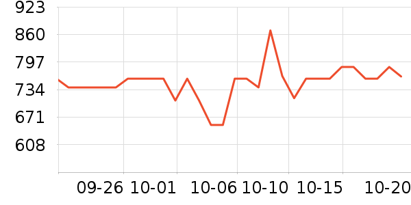 �ƴ������ܴ�����ʷ�۸�