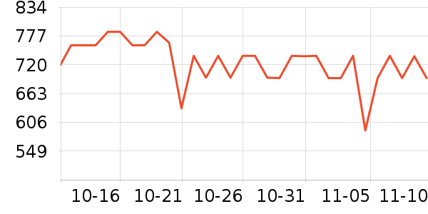 �ƴ������ܴ�����ʷ�۸�