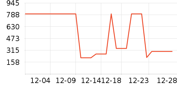 ˹�����˶�װ��ʷ�۸�