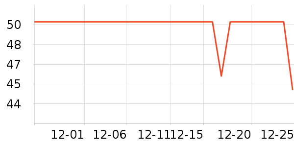 ��ά˹��ͯ��װ��ʷ�۸�