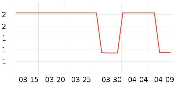 ����Ʒ���ֶ�������ʷ�۸�