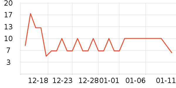 ����Ʒ�Ƴ�����ʷ�۸�