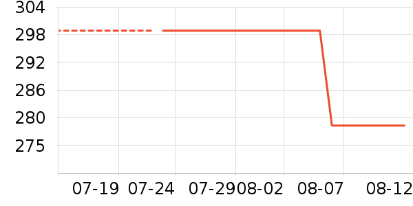 �������/��ͯ������ʷ�۸�