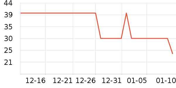 ����ţ��/��Ʒ��ʷ�۸�