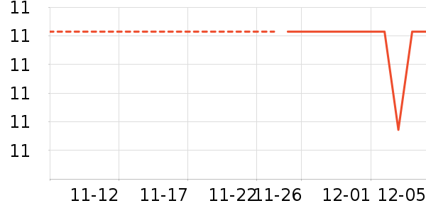 FOURDATRYñ/Χ/װʷ۸