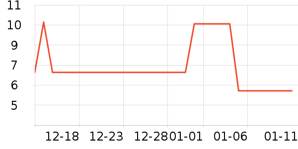 ����Ʒ�Ƹ�������ʷ�۸�