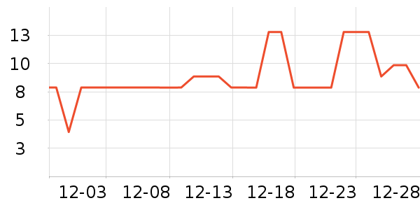 ����Ʒ���ݵ���ʷ�۸�