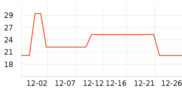 �����ˢ��ʷ�۸�