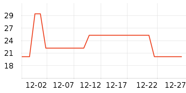 �����ˢ��ʷ�۸�