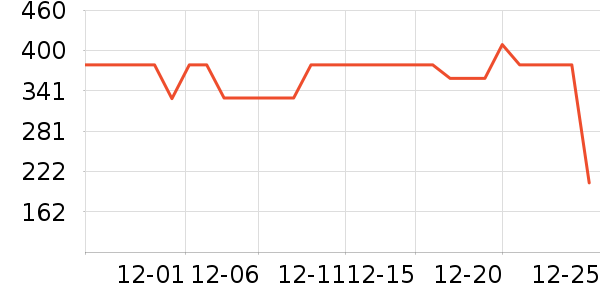 ��ֻ�� QIZHIYANG��ů������ʷ�۸�