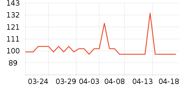 ����˹������е��ʷ�۸�