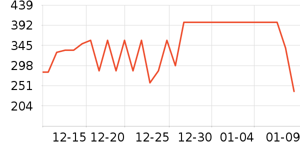 �ܴ���ʱ������/����/������ʷ�۸�