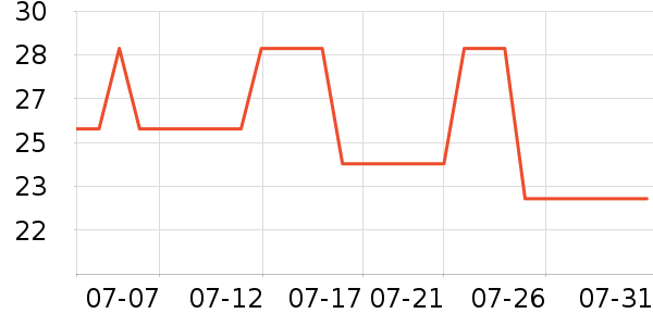 Daisy dreamʱ�н�ָ/������ʷ�۸�