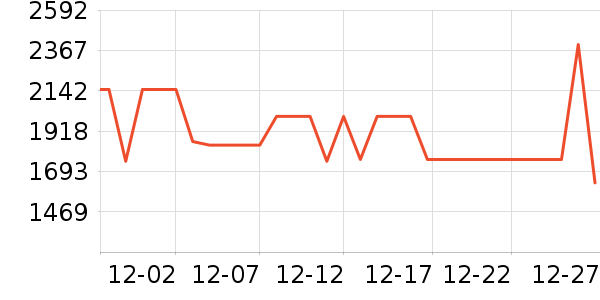 ��˾�����޷���ʷ�۸�