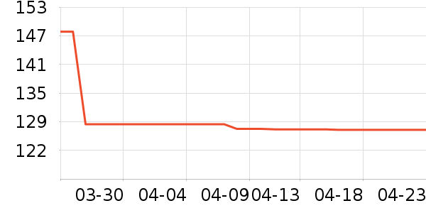 �ϼ�������/��ϯ��ʷ�۸�