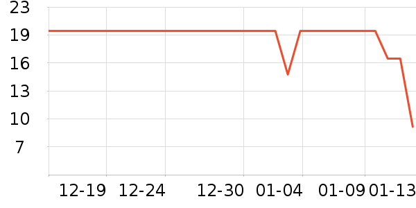 ����ֽ��ʷ�۸�