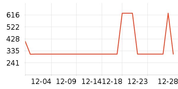 ��ͼŮʽ������ʷ�۸�