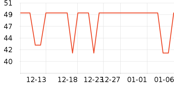 �������ܼҾ���ʷ�۸�